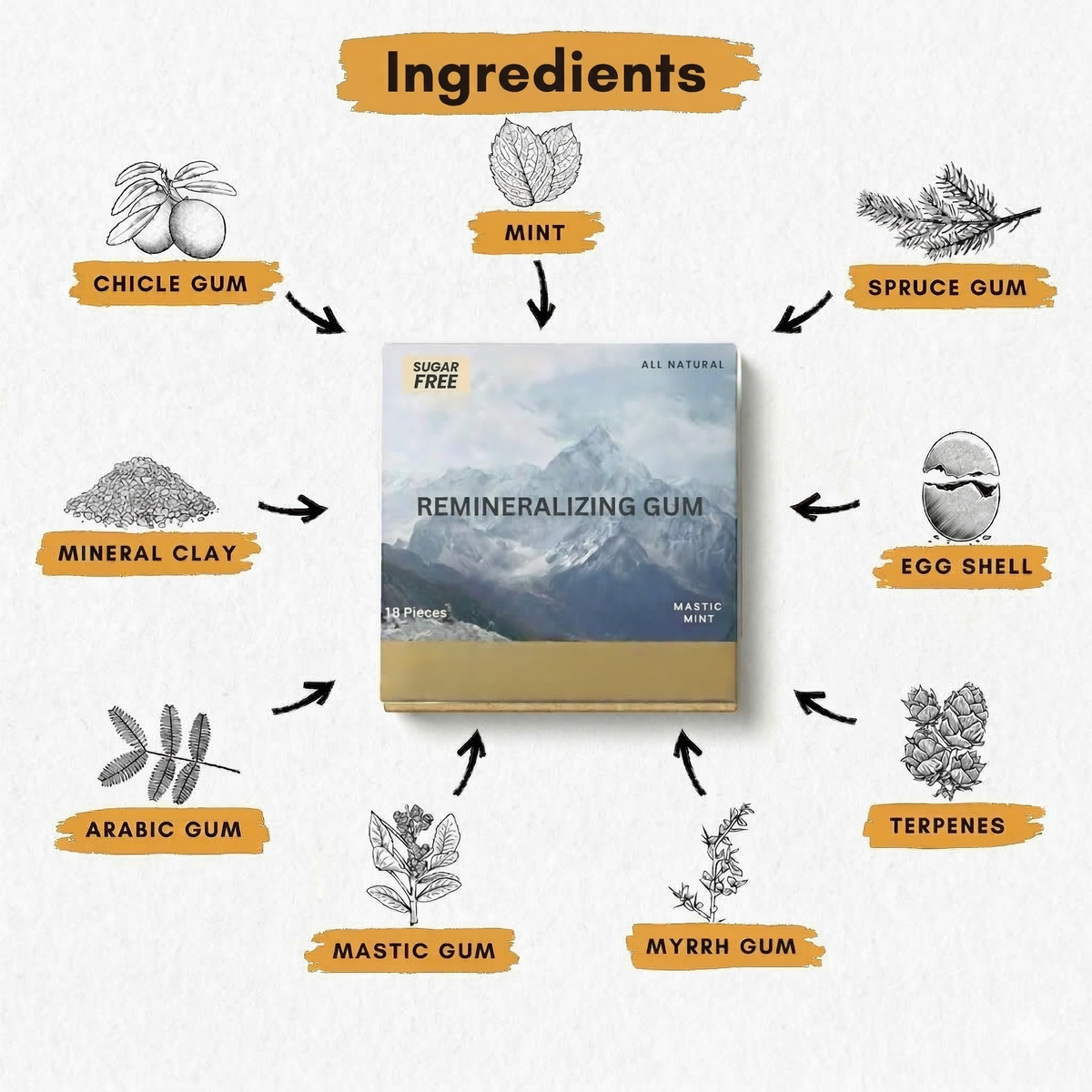 Remineralizing Gum