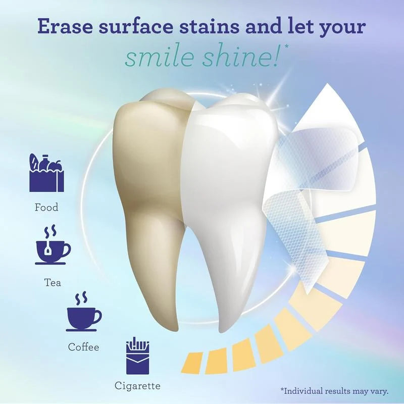 Whitening Strips